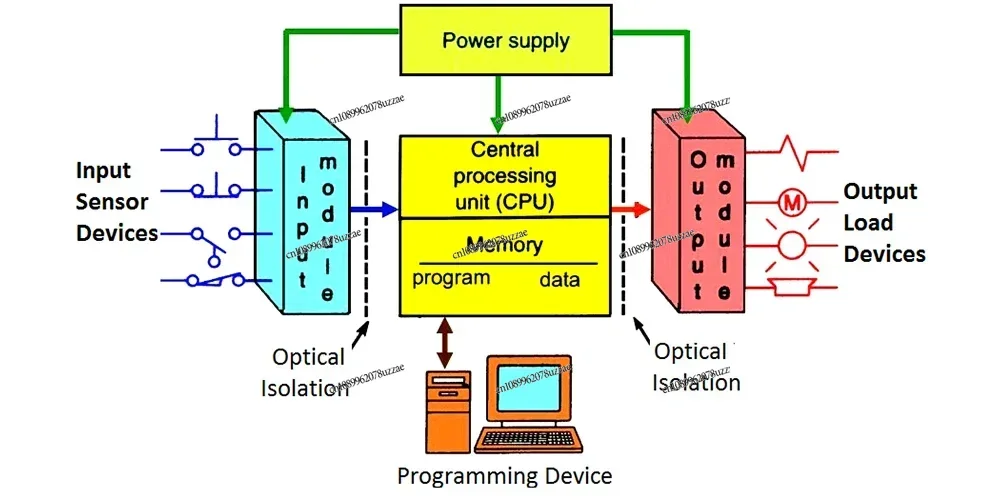 R900568233 4WE 6 W6X/EG24N9K4 وظيفة الصمام موافق