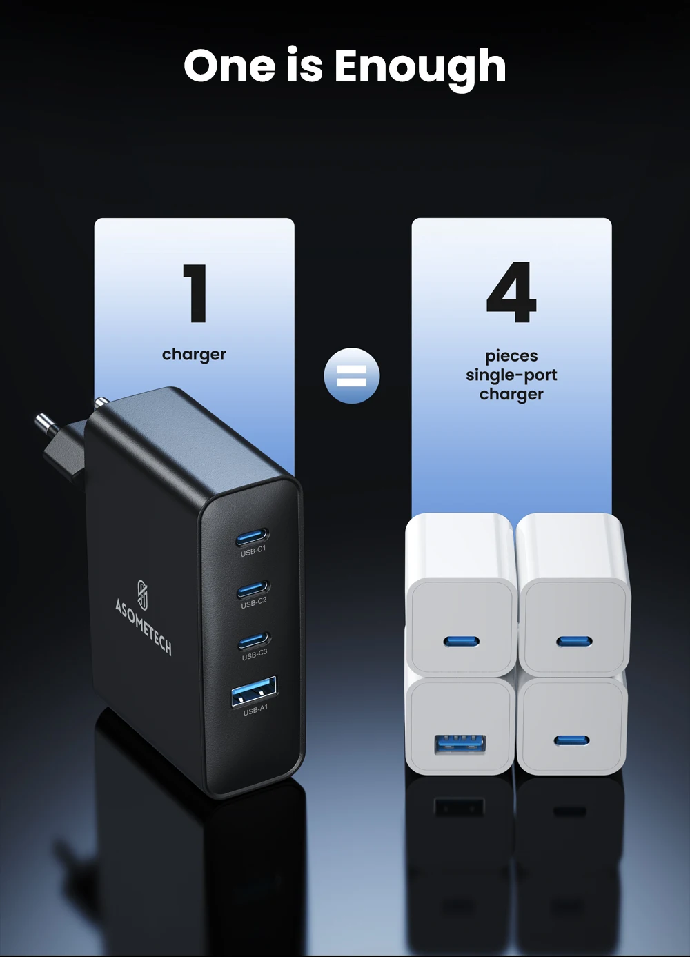 ASOMETECH 100 W USB-Ladegerät GaN-Ladegerät für MacBook Laptop Schnellladung für Samsung Xiaomi USB Typ C PD-Aufladung für iPhone 15 14 – Detail 12