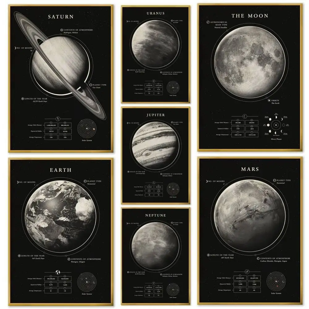 Solar System Planets Set Poster And Prints Wall Art Pictures For Modern Bedroom Game Room Home Decor