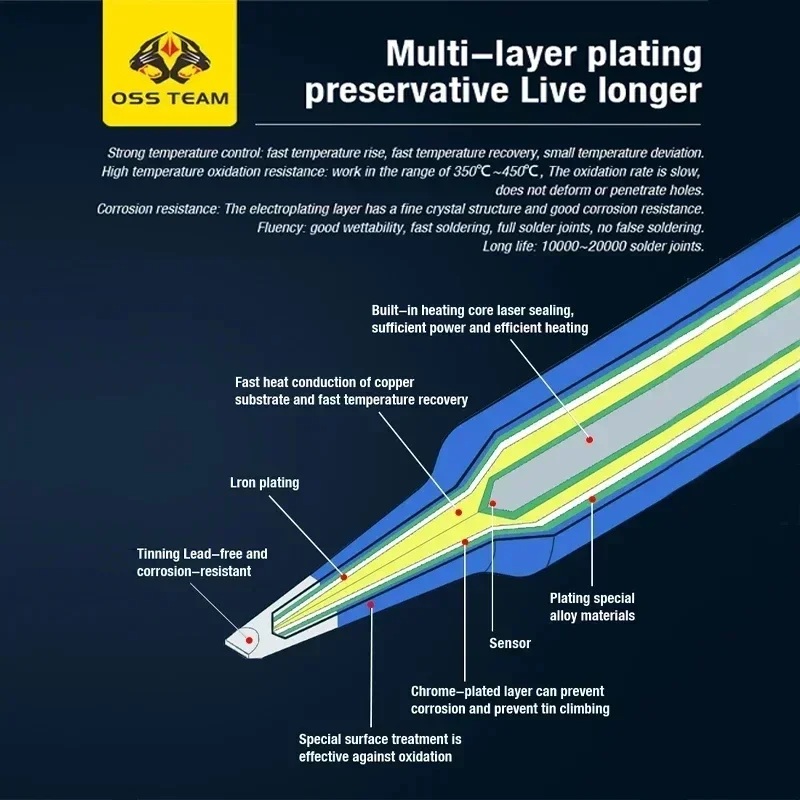 Imagem -04 - Oss C210 C245 Pontas de Ferro de Solda sem Chumbo Núcleo de Aquecimento Compatível para Sugon Aifen Gvm Estação de Solda Lidar com Pontas Ferramenta de Ferro
