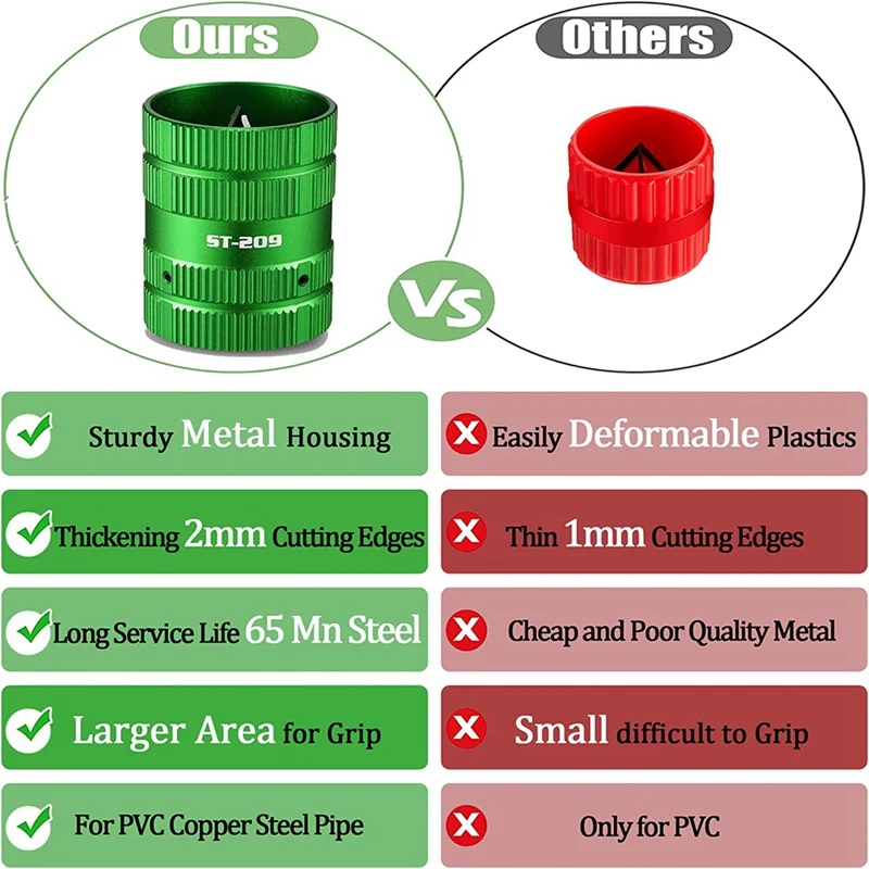 1 Piece Pipe Reamer Tool [Plumbers Efficient Helper] Deburring Tool For Copper PVC Pipe Cleaner, Tubing And Pipe Reamer