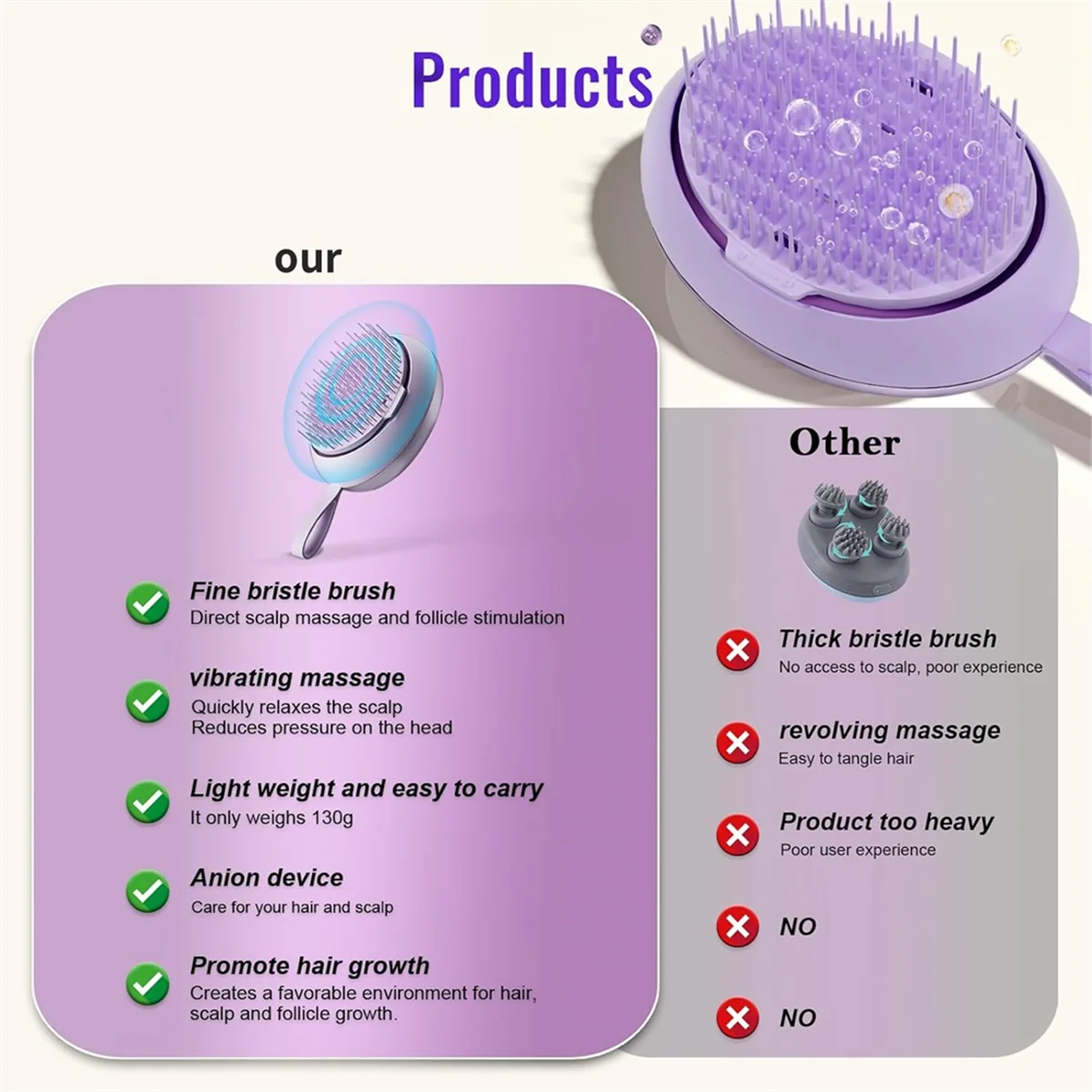 NEW Scalp Massager Hair Growth Devices Electric Anion Hair Brush for Stimulate Hair Follicles - Rechargeable Heads Vibrating