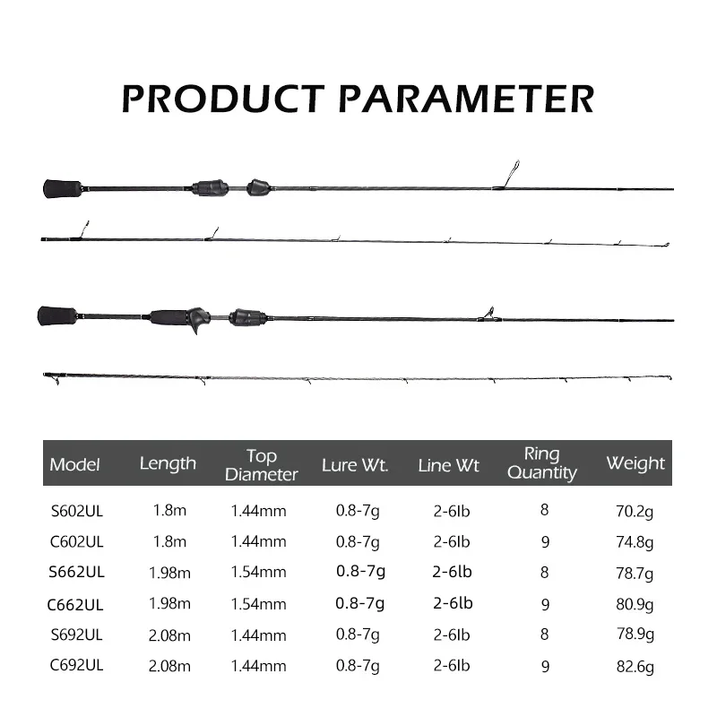 Imagem -02 - Mavllos-ultra Light Toray Carbon Fishing Spinning Rod Haste de Fundição Isca Ultra Leve Ponta Rápida ul 1.8m 1.98m 2.08m 0.87g 26lb