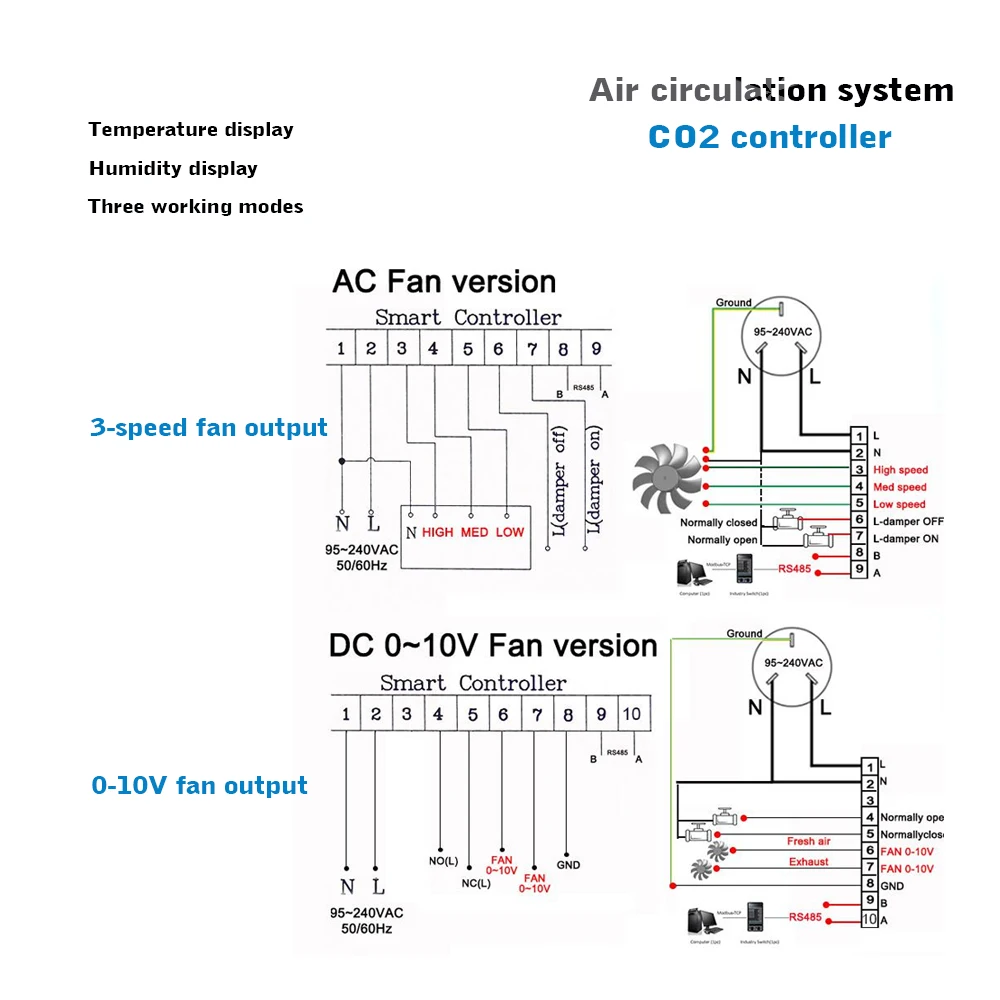 Indoor ventilation system controller built-in CO2 sensor 3-speed fan (0-10V fan) output for improving indoor air quality