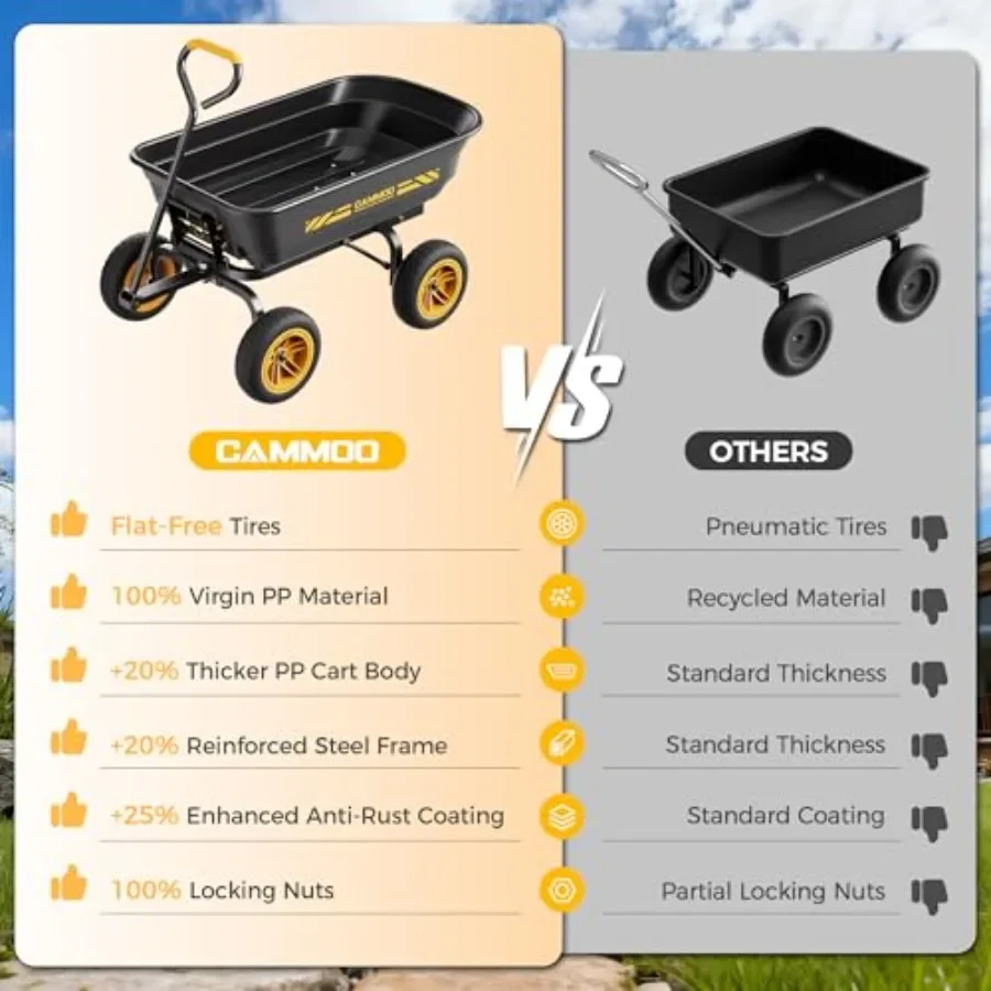 10-in NO-Flat Tires 600lb Garden Dump Cart 4 Cu.Ft. Wheelbarrow
