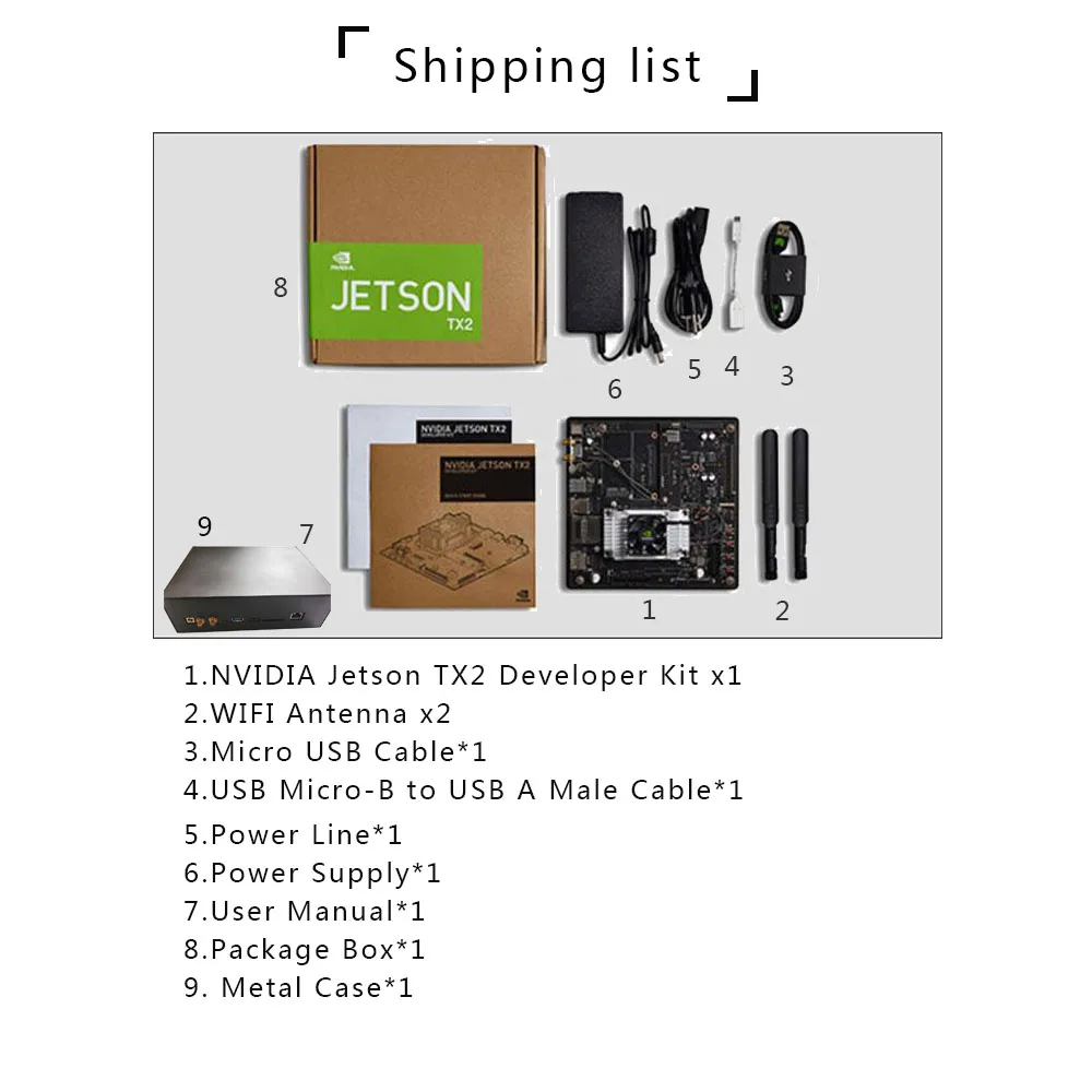 NVIDIA Jetson TX2 Development Kit, 8 GB 128 bit LPDDR4 32 GB eMMC
