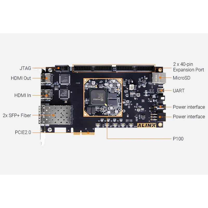 ALINX AXP100B fpga board PANGOMICRO Logos2 pcie fpga xilinx board SFP Evaluation Kit FPGA Dev Board with Pango Logos2