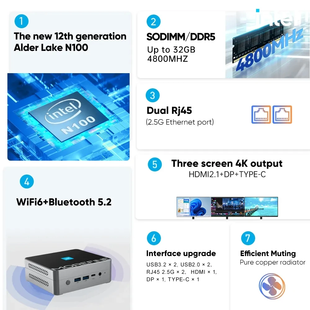 Imagem -02 - Morefine-intel Gaming Mini pc M9s N100 12th Gen Ddr5 4800mhz Nvme Computador Portátil Dual 2.5g Lan Windows 11 3x4k Nuc Htpc Wifi6 Janelas 11