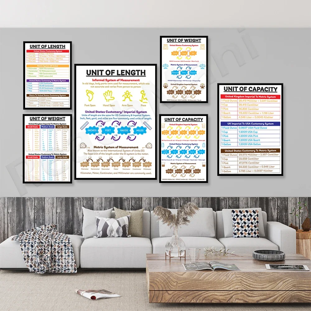 Units of Measurement - Imperial, Length, Conventional and Metric Units, Unit Conversion Charts, Units of Measurement Posters,