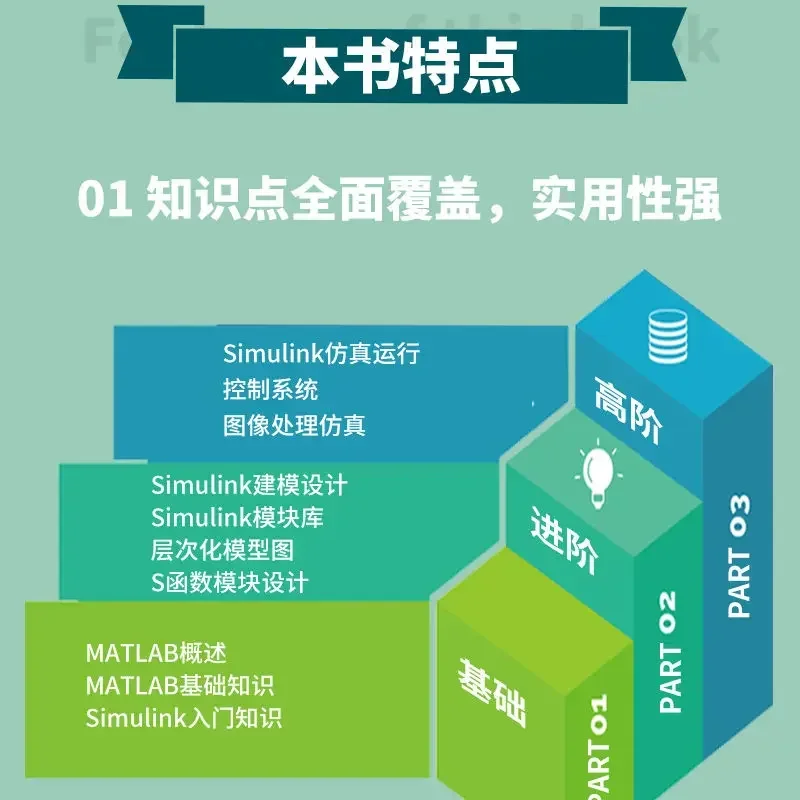 Matlab From Beginners To Proficient 2022 Textbooks Completely Self-study A Through Mathematical Modeling Applications