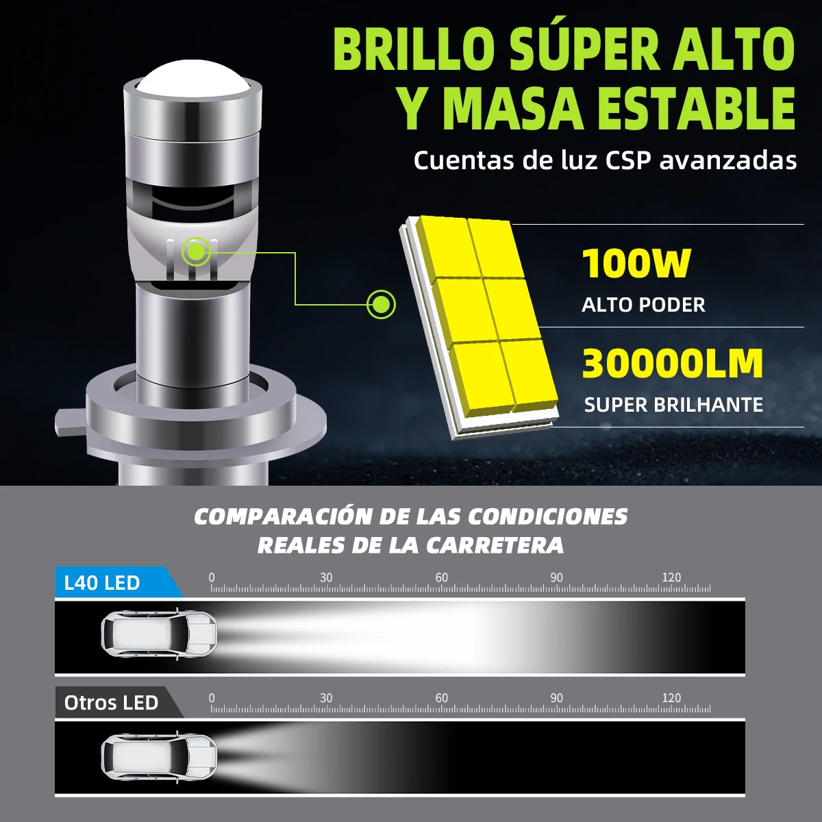 30000LM H7 H4 Canbus Reflektor samochodowy Mini soczewka H11 H8 9005 9006 HB3 HB4 Żarówka projektora LED 6000K Auto Motocykl Mini soczewka