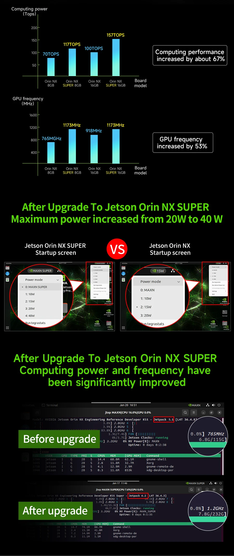 Jetson Orin NX Developer Kit Super Version mit offiziellem Core-Modul 8G/16G RAM Kostenlose 256 GB SSD bis 117/157 TOPS Computing Power – Detail 12
