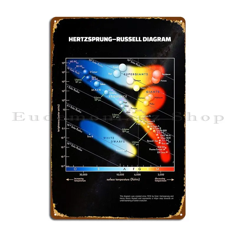 Hertzsprung Russell Diagram Metal Sign Classic Rusty Customize Iron Create Tin Sign Poster