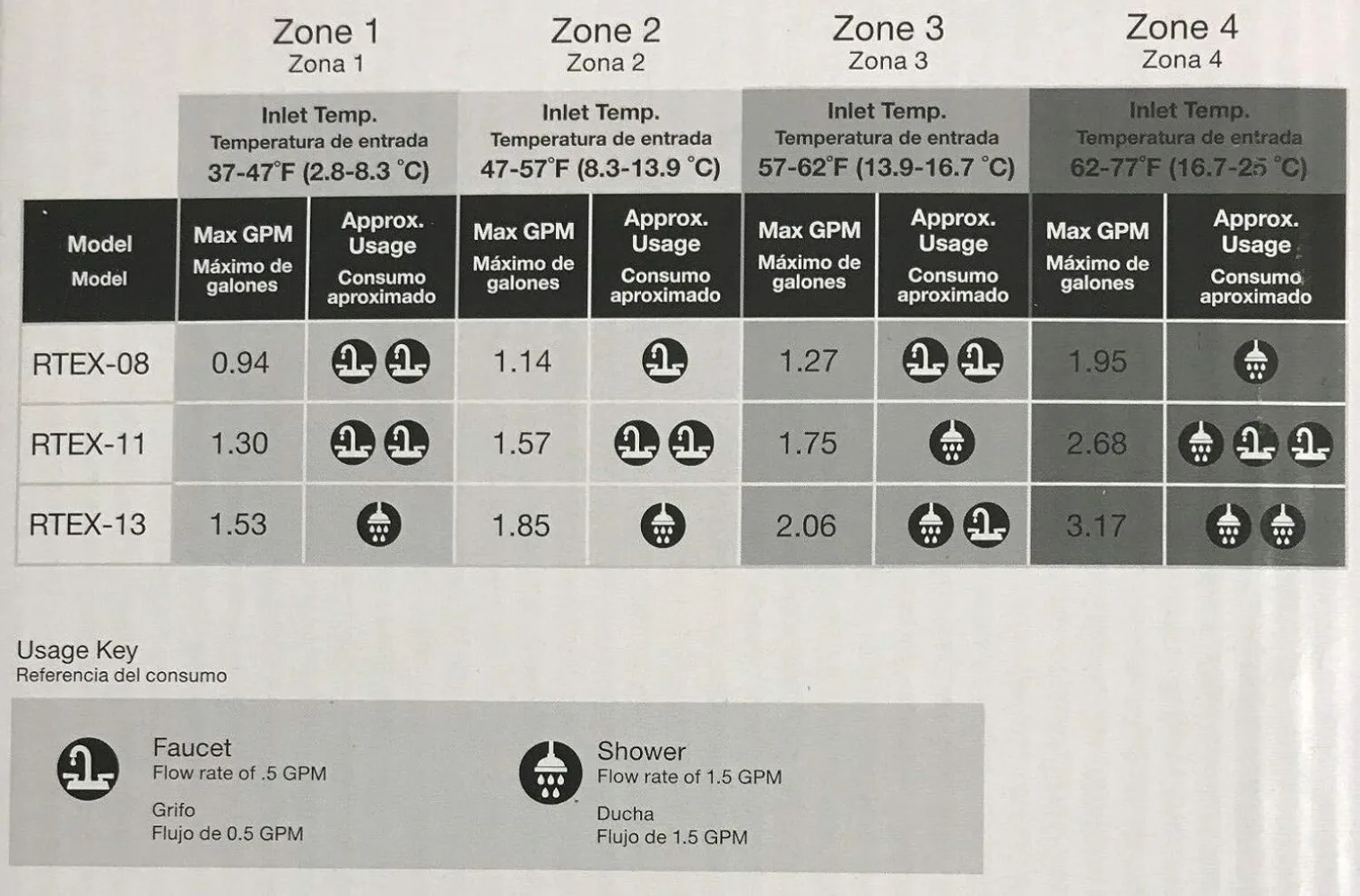 غرفة تسخين ريم 240 فولت RTEX-13 سخان مياه سكني بدون خزان، رمادي