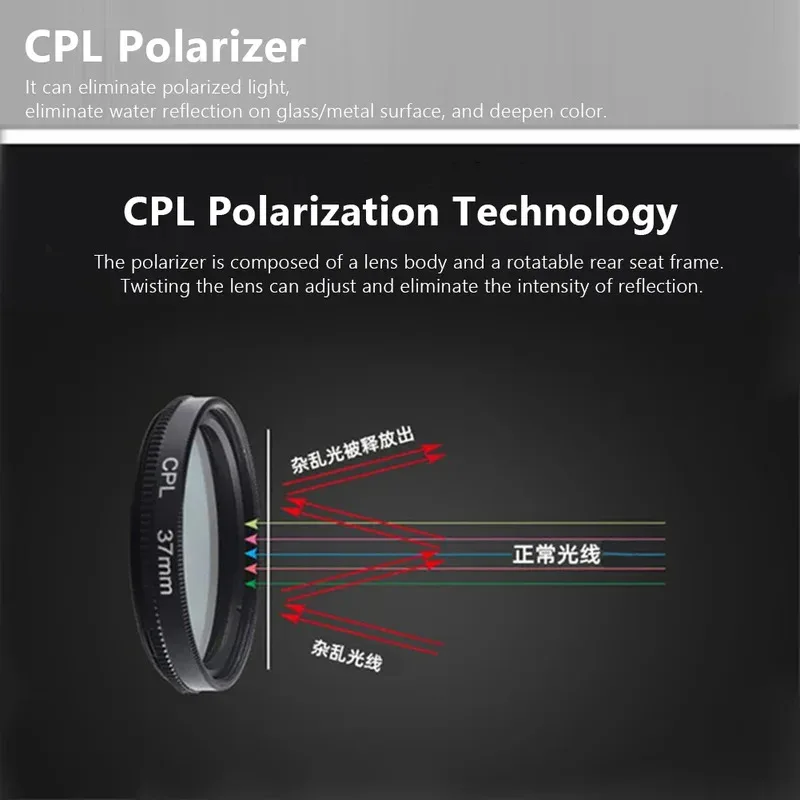 ฟิลเตอร์เลนส์โพลาไรเซอร์แบบวงกลมสำหรับโทรศัพท์มือถือ ซัมซุง หัวเว่ย เสี่ยวหมี่ โมโต โกogl