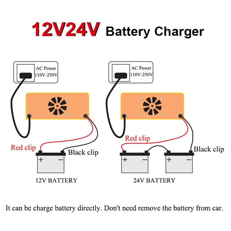 220W Fully Automatic Intelligent Car Battery Charger 12V24V High Power AGM Battery Charging Multifunctional Universal Charger