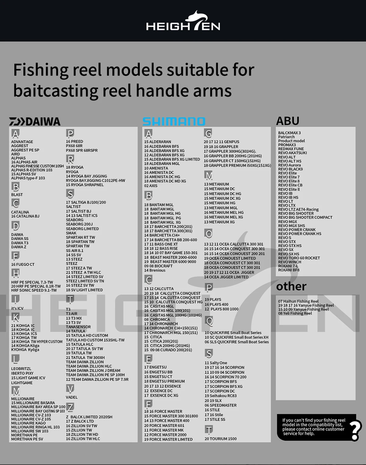 HEIGHTEN Baitcasting-Rollen-Modifikationskit: Doppelgriff, 95mm Mittelabstand + 21mm Durchmesser Knöpfe, Zubehör für Angelrollen-Modifikation – Detail 7