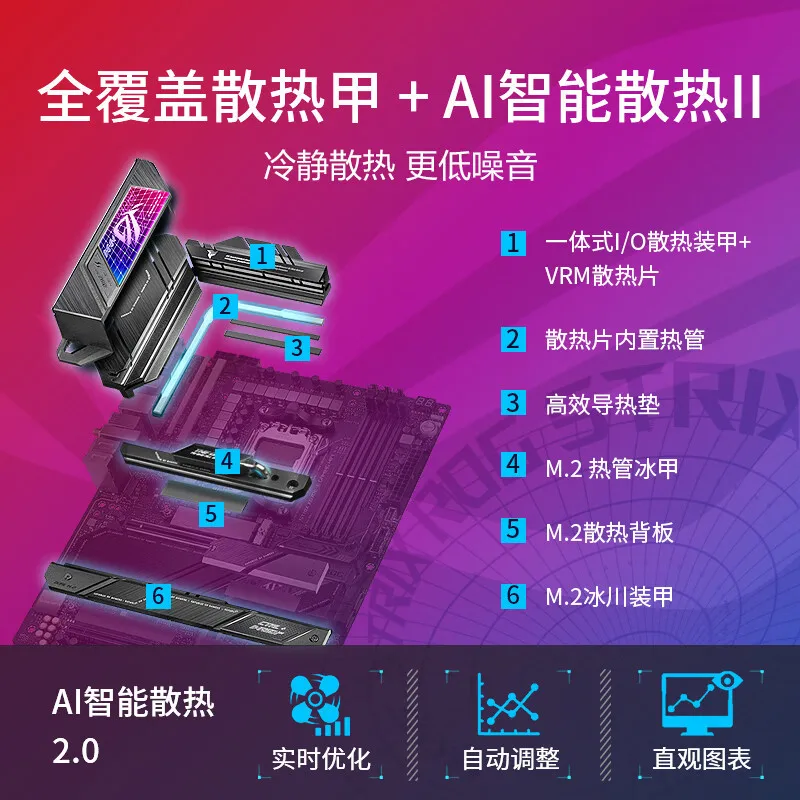 AMD ASUS ROG STRIX X670E-E GAMING WIFI main board - Image 3