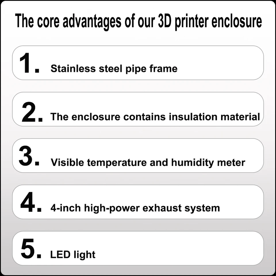 Custodia Trasparente Per Creality Ender 5 Max – Protezione Temperatura E Riduzione Rumore