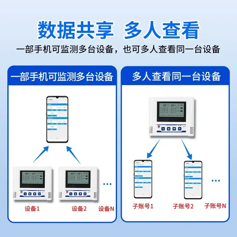 WiFi temperature and humidity recorder, remote monitoring and alarm, industrial intelligent cold storage room thermometer
