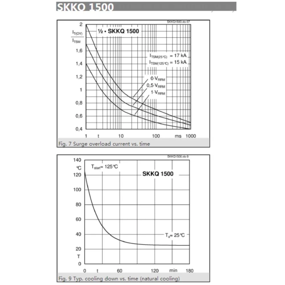 SKKQ1200/14E SKKQ1200/12E SKKQ1200/16E SKKQ1200/18E NOVO