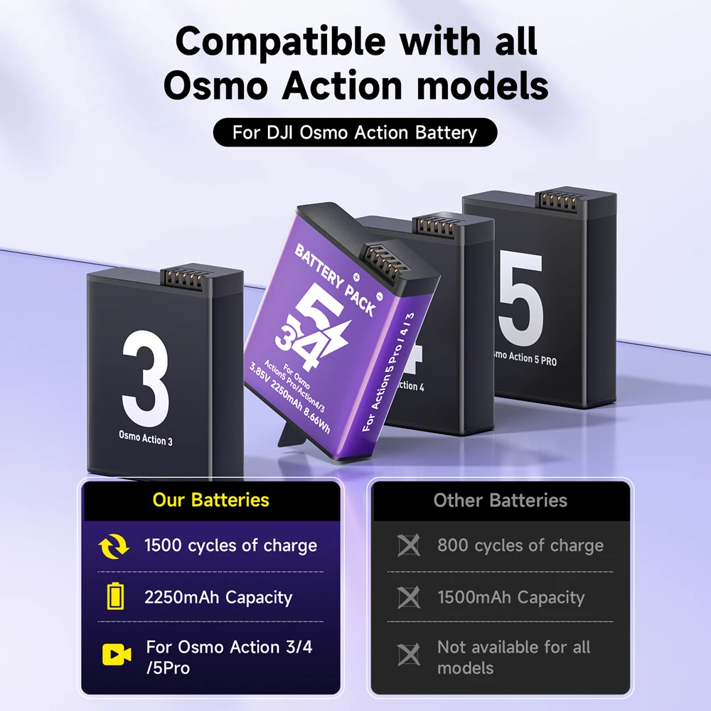 2250 mAh für DJI Osmo Action 5 Pro Akku Action 4 3 Kamera-Akkus + Schnellladegerät für DJI Action 5 Pro/4/3 Zubehör