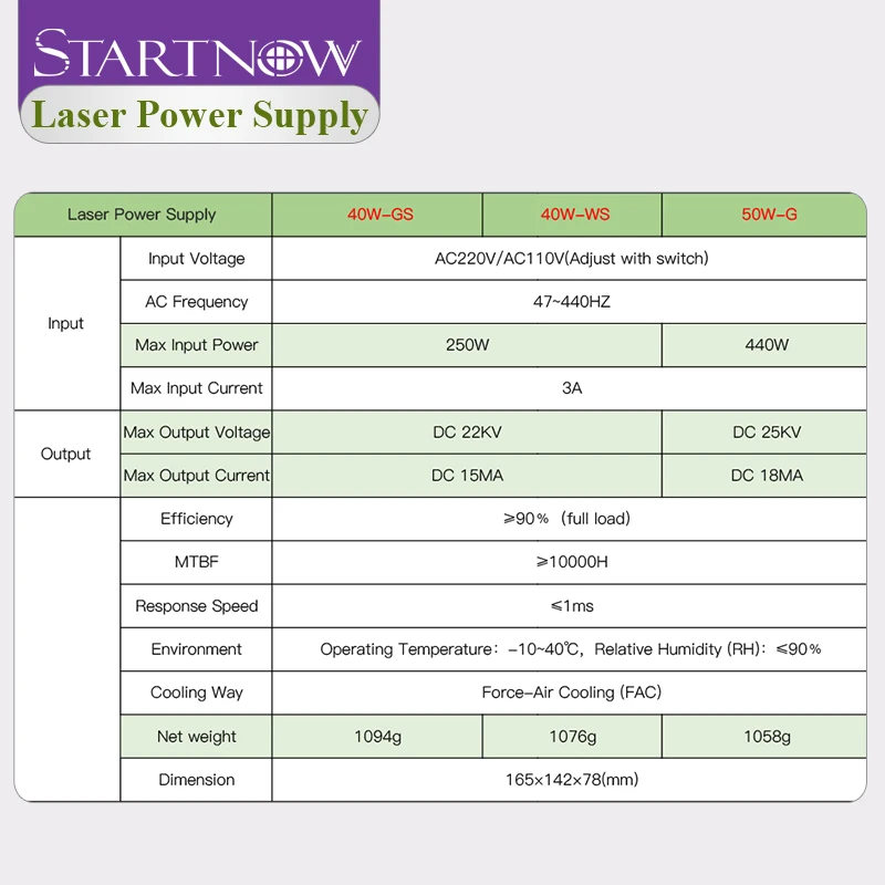 Startnow-Alimentation laser pour machine à graver, découpe de tubes, modèle électrique MYJG 40W-WS/GS, PSU 115V/230V, 30 W-55W, 50W G