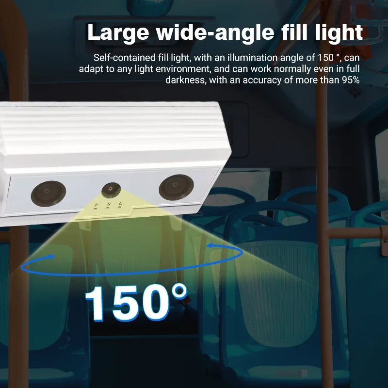 FOORIR-Automated Passenger Counter e Passenger Counting Sensor, Bus People Counter, HX-CCD22