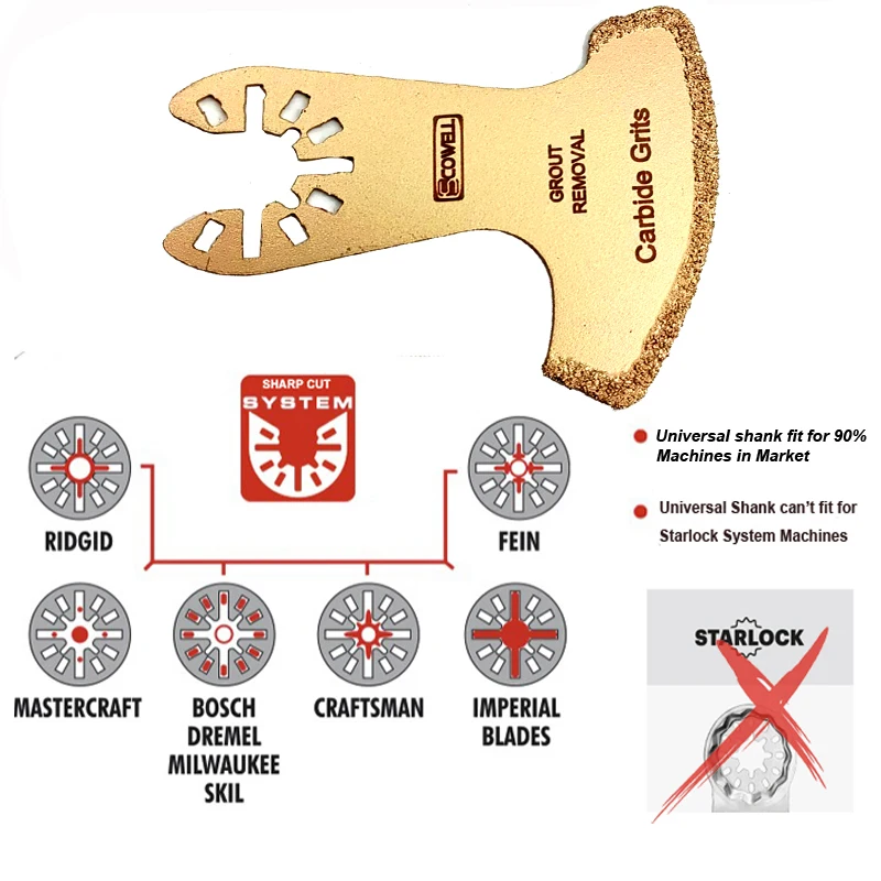 60mm ทังสเตนคาร์ไบด์ Grits Grout Removal ชื่อบด Oscillating Multi เครื่องมือใบเลื่อยสําหรับ Renovation Multimaster Power เครื่องมือ