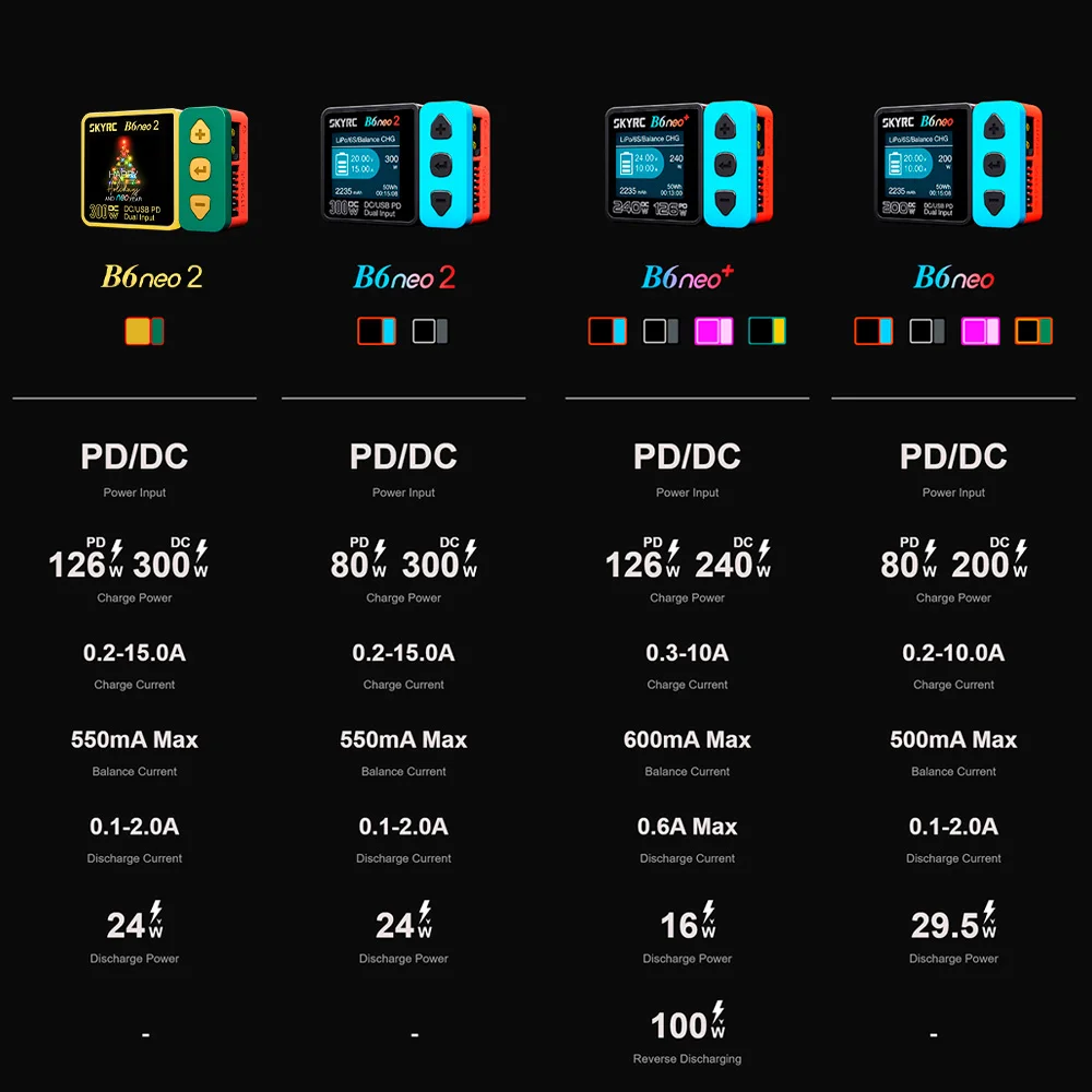 

NEW SKYRC B6neo 2 Smart Charger Multi-Function 300W PD 126W for LiPo LiFe Lilon LiHV NiMH NiCd Pb Batteries DC Power Input