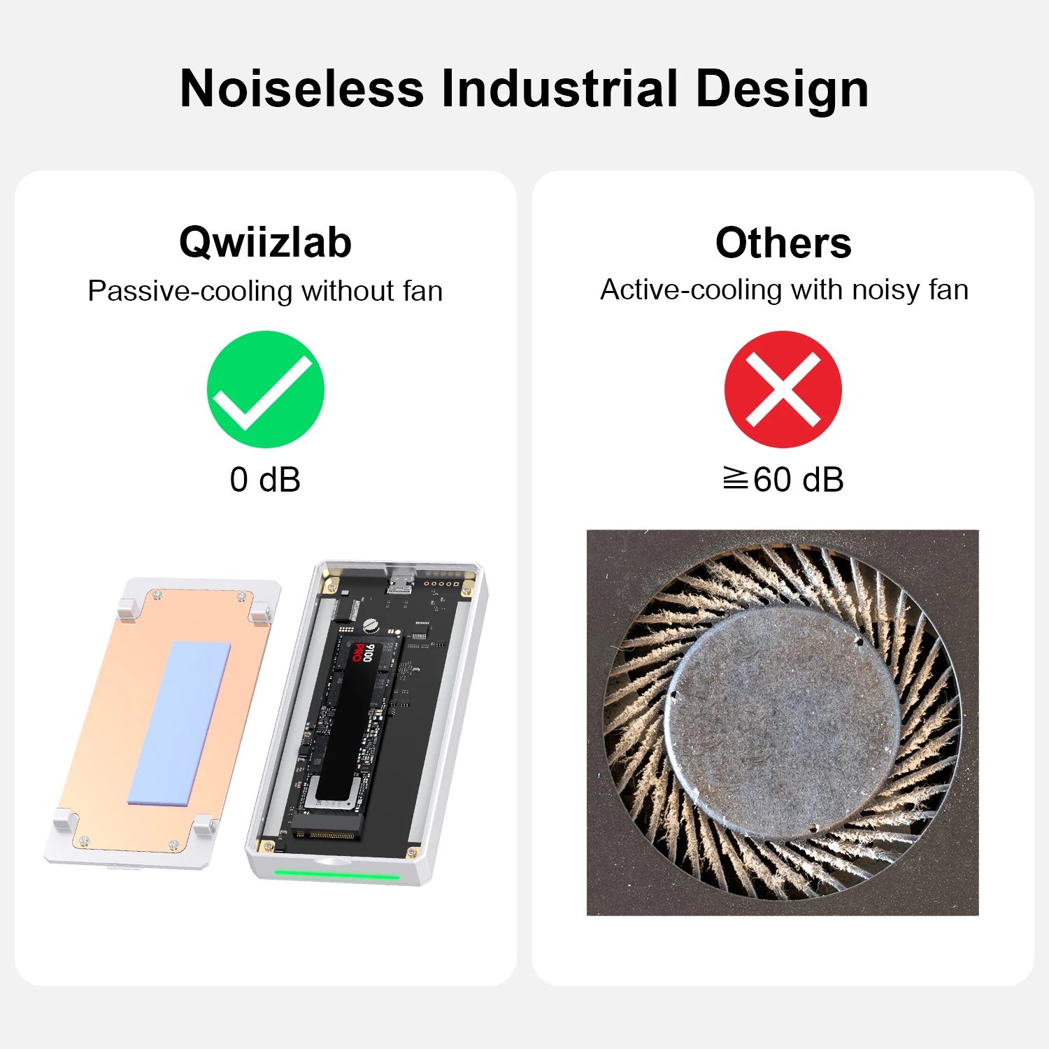 Qwiizlab Fanless 80Gbps Thunderbolt 5 External SSD Enclosure with Aluminum Heat Sink Chasiss, Supports M.2 NVMe SSD up to 8TB