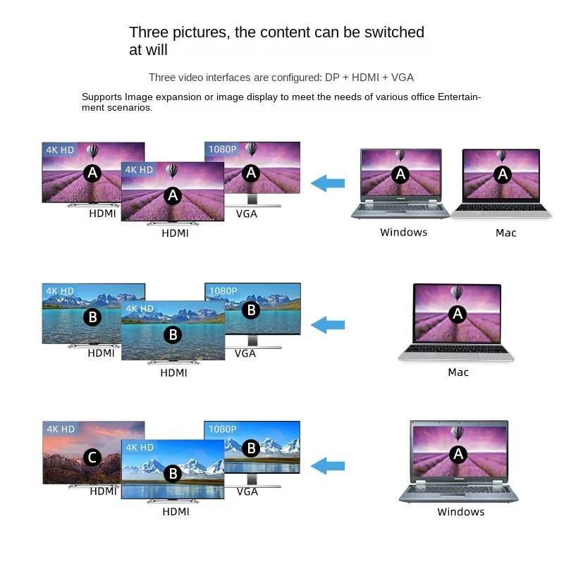 Type C Docking Station Dp + Hdmi Hetzelfde Display En Verschillende Display Mst Gigabit Ethernet Poort USB3.0 Splitter 12 In 1