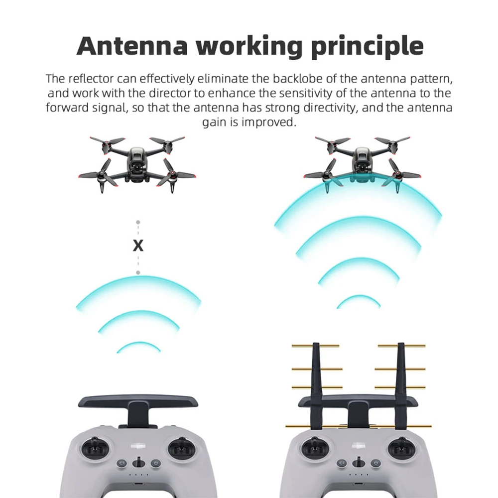 For DJI Avata FPV Combo Yagi Antenna Remote Controller 2 Signal Booster Antenna Range Transmitter Extender 2.4Ghz Accessory