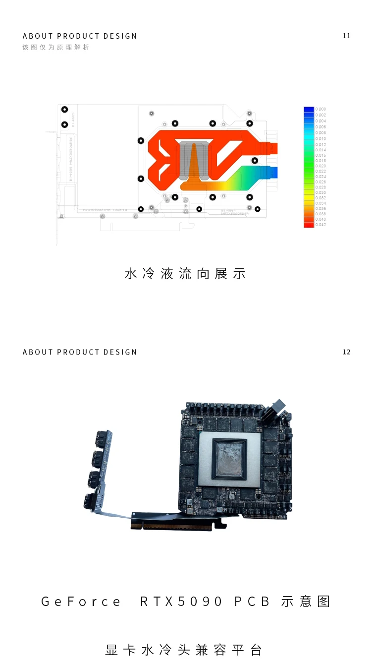 Bykski N-RTX5090FE-SR Bloco GPU totalmente metálico para NVIDIA