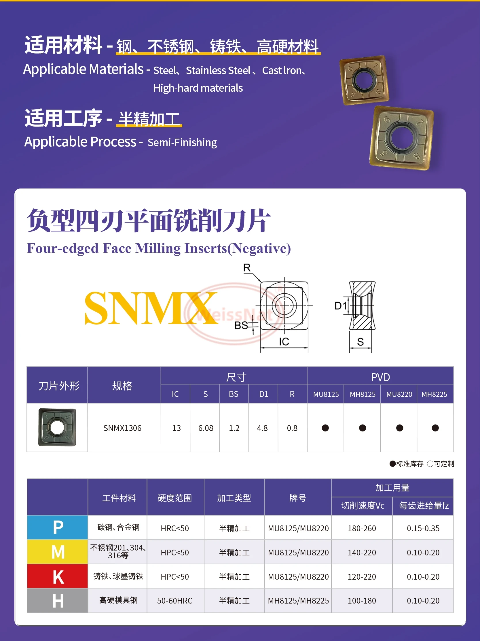 

Твердосплавные пластины SNMX1306, MH8225, MU8125, MU8220, вставки SNMX
