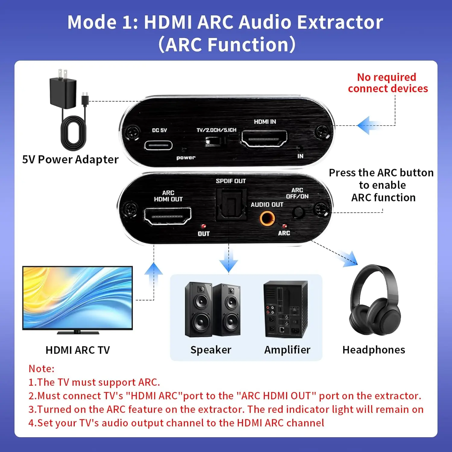 4K HDMI ARC Audio Extractor HDMI to Optical Toslink SPDIF + 3.5mm AUX Jack Stereo Audio Adapter ARC Return Channel Converter — zdjęcie produktu 2