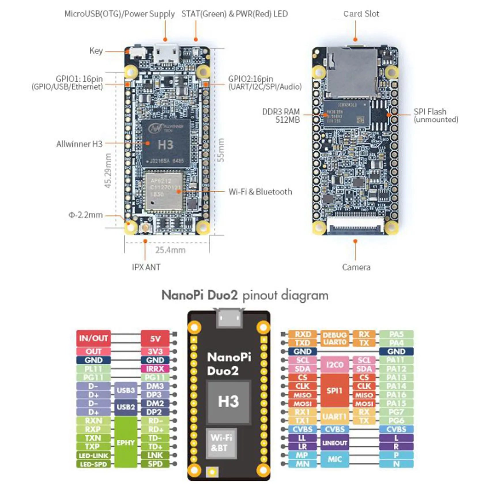 A19E-Nanopi DUO2 Developed Board 512M DDR3 Allwinner H3 Cortex-A7 Wifi Bluetooth Module Ubuntucore Iot Applications