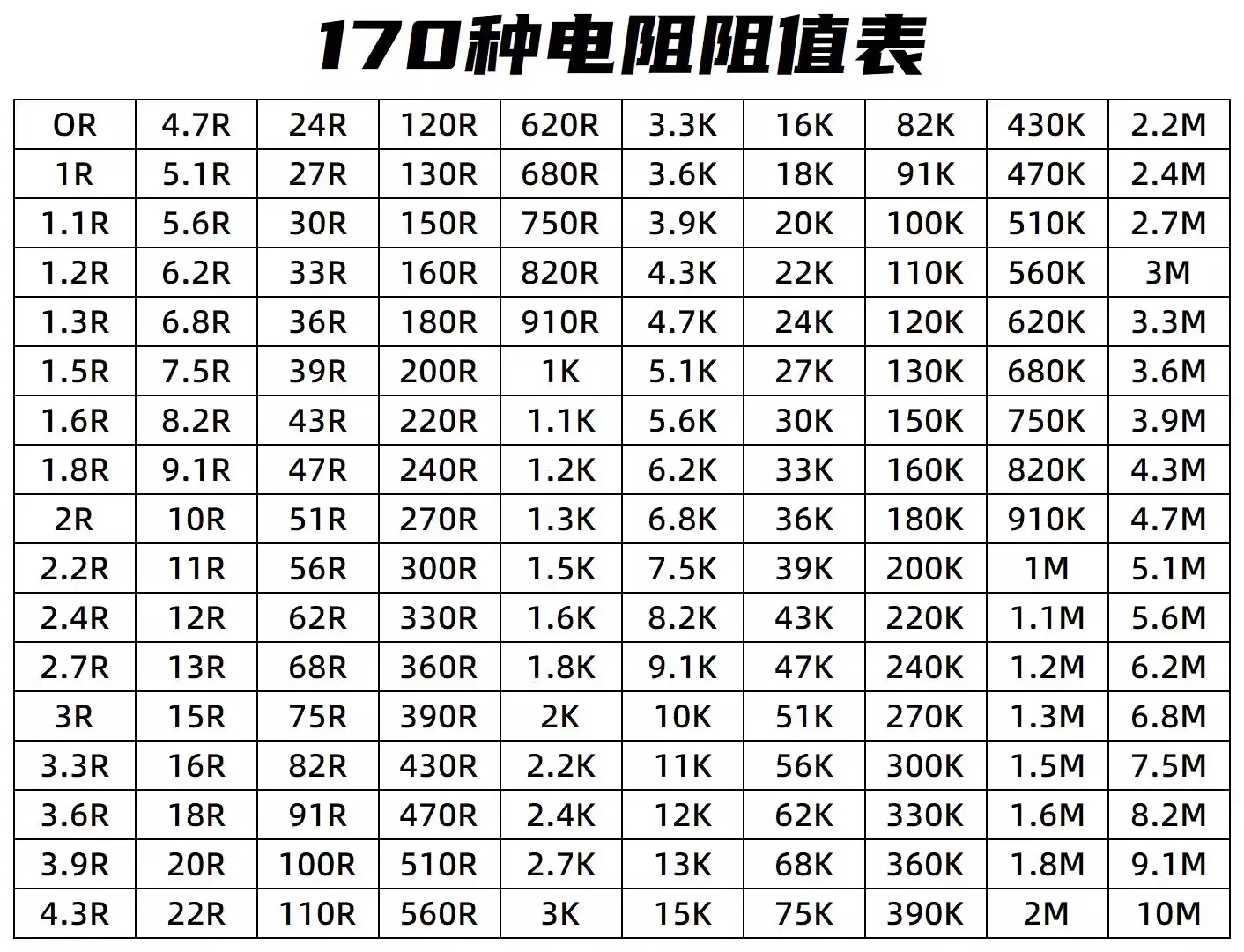 0402 Smd Resistor P… - image