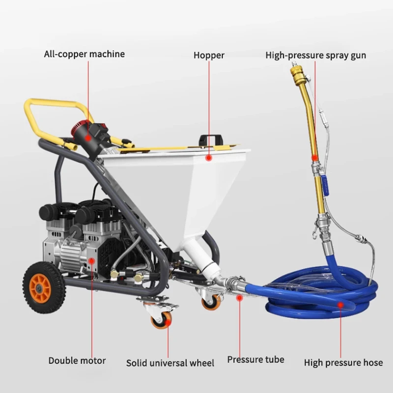 RT8 Multifunctional High Pressure Spraying Machine Industrial Waterproof Coating Grouting Double  Machinery