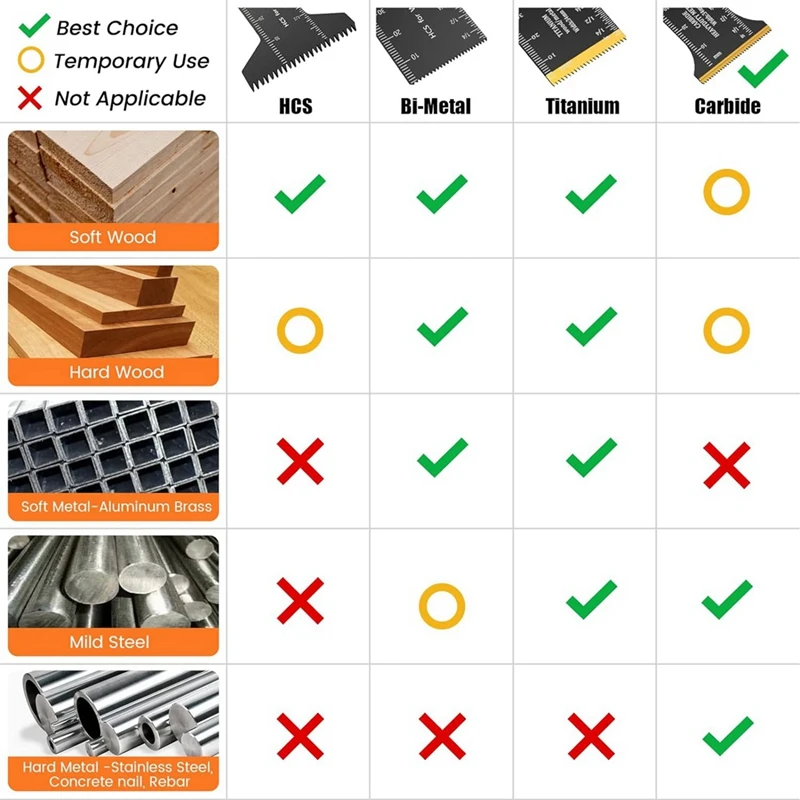 Universal Oscillating Saw Blades Oscillating Tool Blades Multitool Blades Set For Hard Material, Hardened Metal