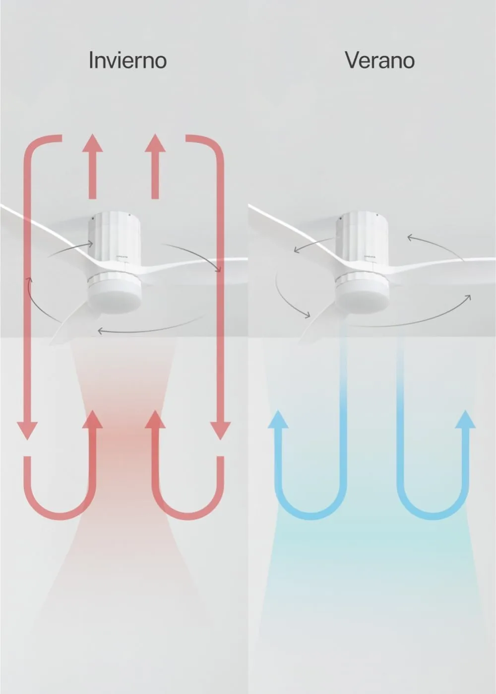 CREATE / WINDCALM LINE/Ventilador de techo con luz blanco y liyas verticales con Wifi y mando / 40W، Silencioso، Ø132 سم، 6 vel