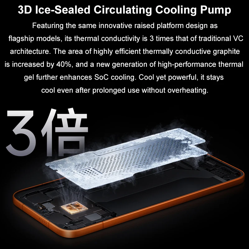 China Version Redmi Turbo 5 Max 512GB/256GB 50MP+20MP Camera 6.83