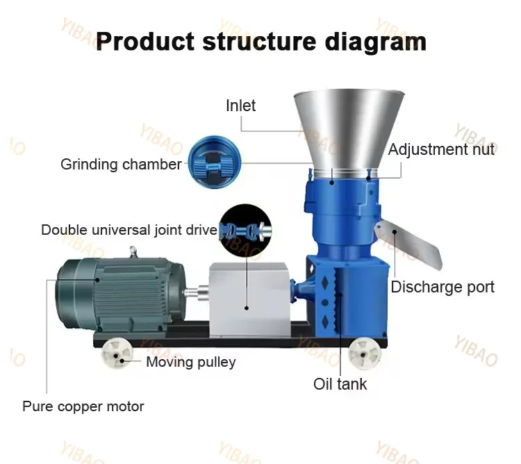 Small Manual Pelletized Animal Feed Machine for Poultry Livestock Core Components Including Pump Gear Home Farms Household Use