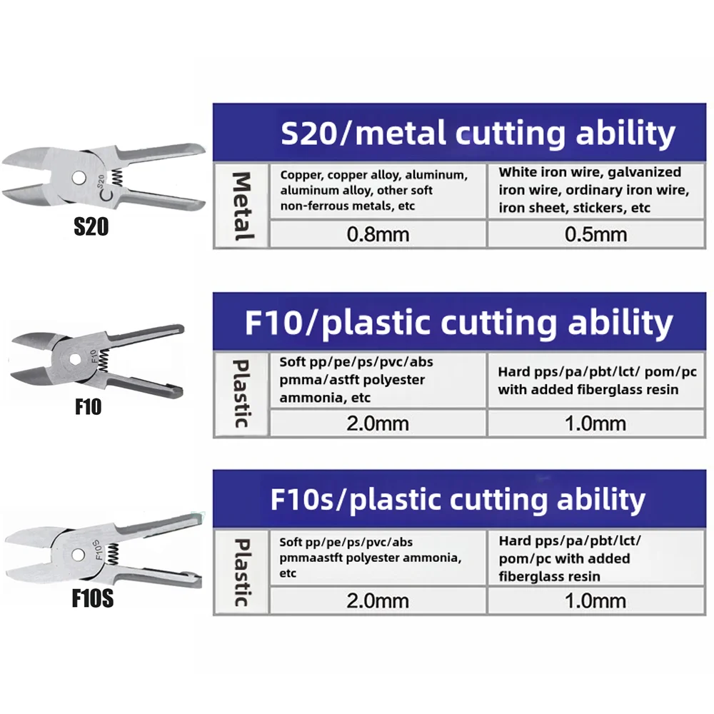 

Пневматические ножницы, режущая головка для пластика, воздушная резка, лезвие головки ножниц F9P FD9P FD9S S2 S4 S5 S7P ZS7P F5 FD5 F5CT F5CTL