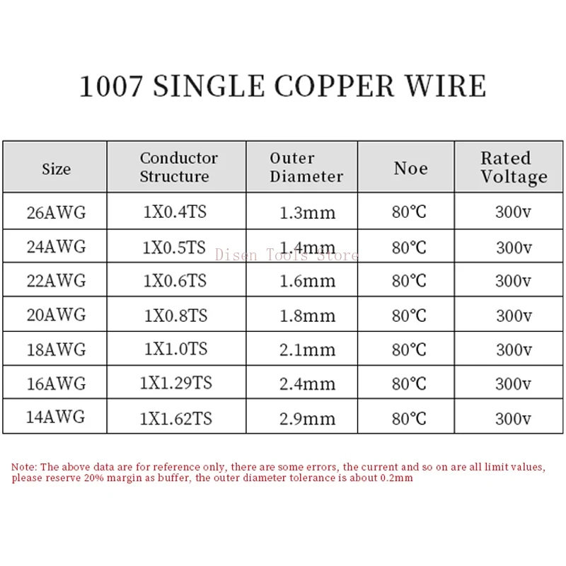  14~26AWG UL1007 Tinned Copper Single Core Wire Circuit Board Soldering Connection Wires Single Stranded Electronic Wire