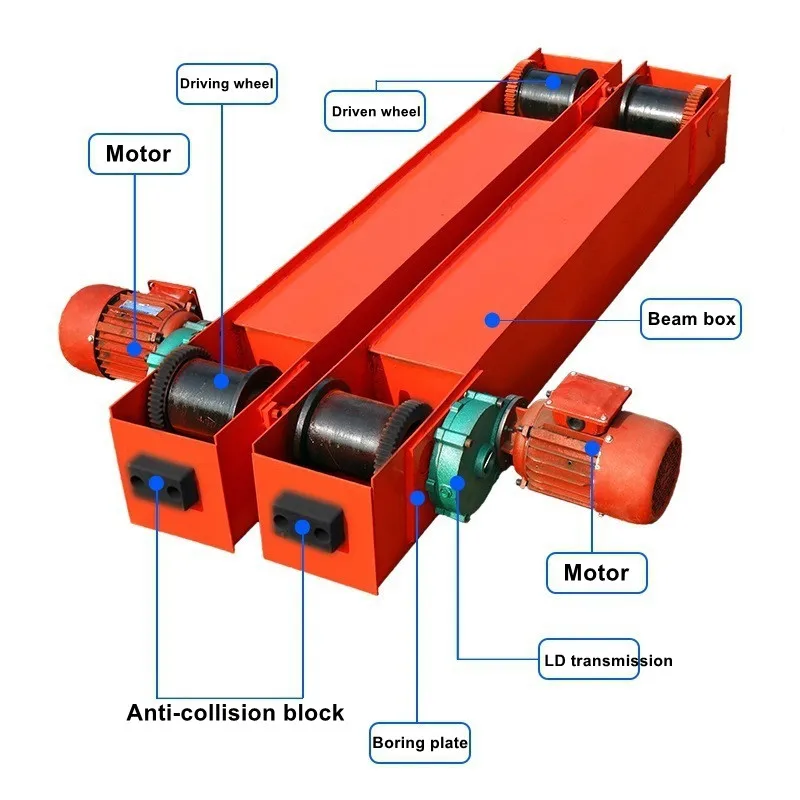 

China Manufacture Eot Crane Spares End Carriage for Crane H Beam 2 Ton 5 7 10 16 Overhead Crane Axial End Beam