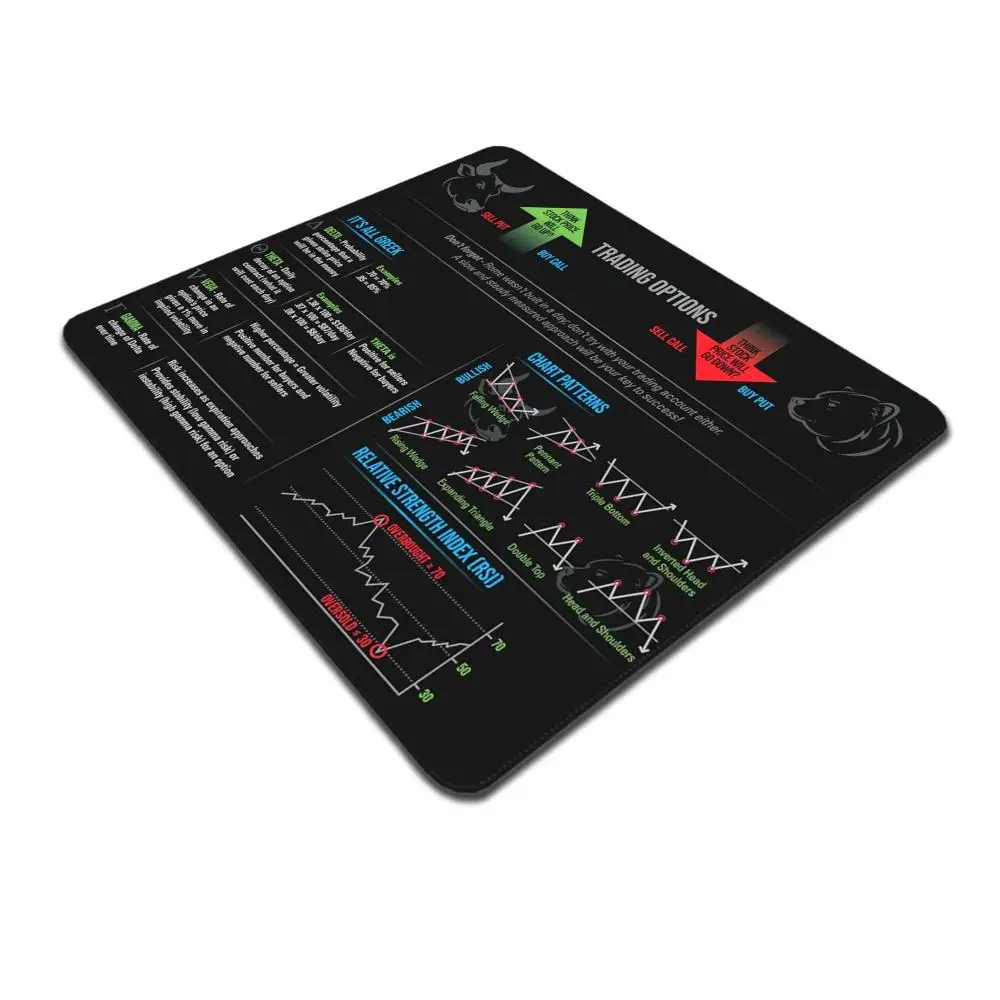 Trading Chart Pattern Mouse Pad Small game Mousepad For PC Gamer Desktop Decoration Office rubber Anti-slip Desk mat HYBXAXC