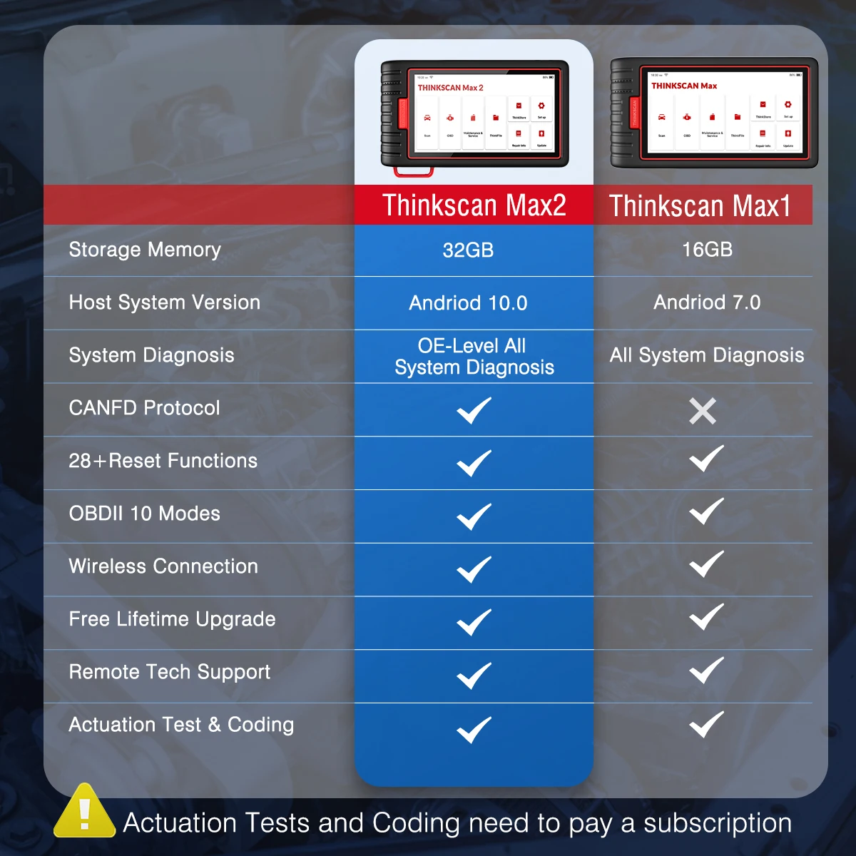 100% Orginal ThinkCar THINKSCAN Thinktool Max Max 2 OBD2 Scanner Full System OBD2 Scanner AF DPF IMMO 28 Reset ECU Coding