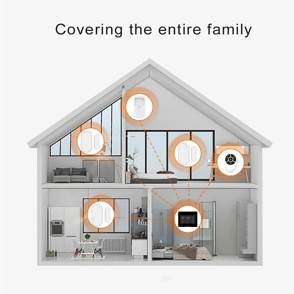 Glomarket المنزل الذكي Tuya 4g/GSM/Wifi إنذار أمان DIY نظام التحكم اللاسلكي في التطبيقات نظام إنذار أمان مضاد للسرقة #4