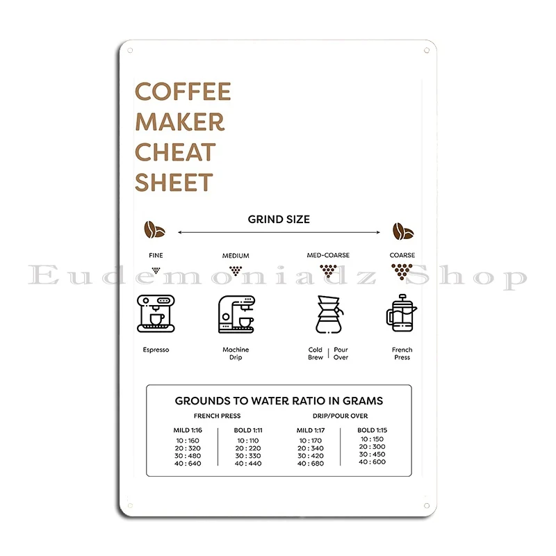 Coffee Maker Cheat Sheet Metal Sign Bar Wall Mural Club Create Printing Tin Sign Poster